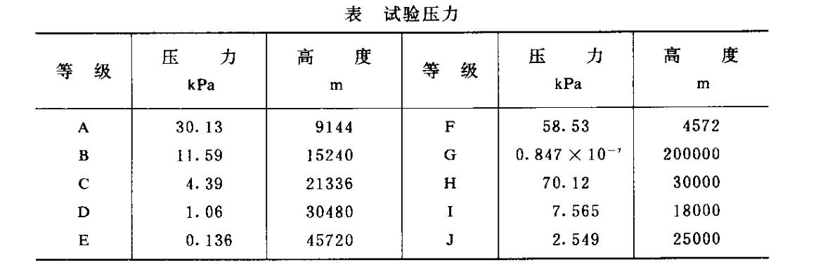 試驗壓力 試驗壓力
