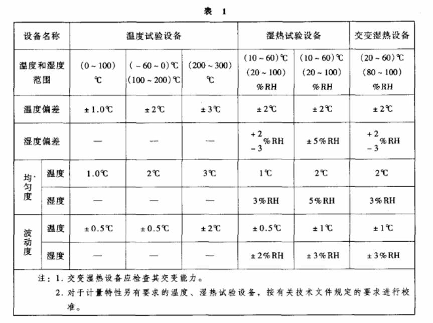 環境試驗設備溫度、濕度校準之基礎知識介紹