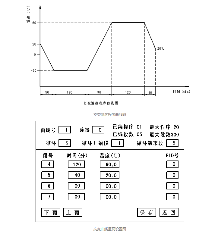 如何分辨水蜜桃一区一区集免费看與高低溫交變濕熱試驗箱
