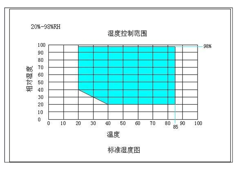 詳解：高低溫交變濕熱試驗箱溫度不均勻及減小溫度偏差的方法