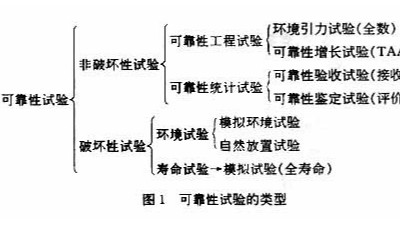 可靠性試驗.水蜜桃一区一区集免费看,蜜桃视频APP安装下载