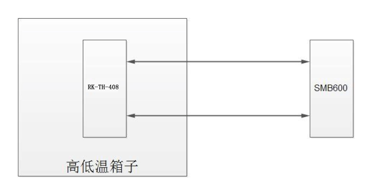 蜜桃视频APP安装下载測試方案