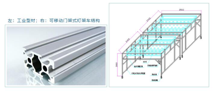 左：工業型材；右：可移動門架式燈架車結構