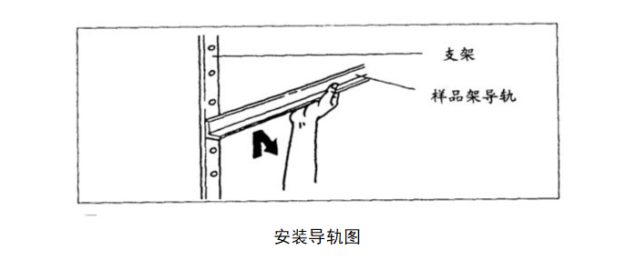 2 安裝導軌圖 2 安裝導軌圖