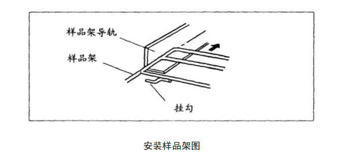 3安裝樣品架圖 3安裝樣品架圖