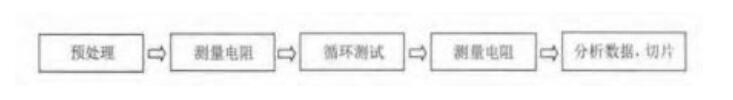 溫度循環測試步驟 溫度循環測試步驟