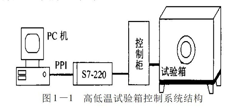 蜜桃视频APP安装下载控製係統結構