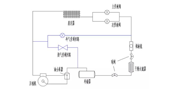 單機帶冷熱旁通製冷係統